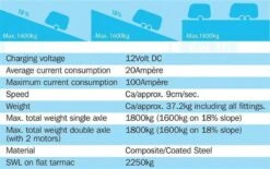Emove EM313 Gear Driven Semi Automatic Caravan Motor Mover Warranty 5 Yrs -Camping Online 3807