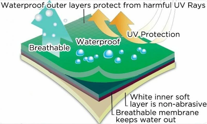 Coverpro Caravan Cover Premium 4 Ply 23-25ft Extra Wide 8′ Buccaneer Hobby 7 Coverpro Caravan Cover Premium 4 Ply 23-25ft Extra Wide 8′ Buccaneer Hobby - Image 7