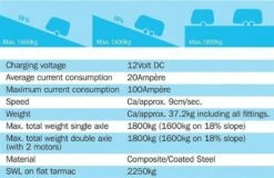 Emove EM203 Caravan Motor Mover Single / Twin Axle Chain Driven 5 Year Warranty 12 Emove EM203 Caravan Motor Mover Single / Twin Axle Chain Driven 5 Year Warranty -Camping Online 4996
